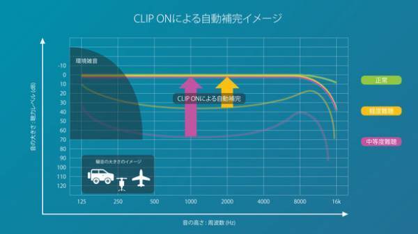 かんたん操作の聴こえサポートデバイス「AmbiSense ClipOn」のクラウドファンディングを10月18日(月)より開始