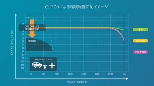 かんたん操作の聴こえサポートデバイス「AmbiSense ClipOn」のクラウドファンディングを10月18日(月)より開始