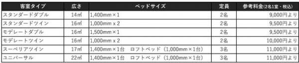 本の世界を旅する『ランプライトブックスホテル福岡』12月1日オープン　公式サイトを公開し、予約受付を開始