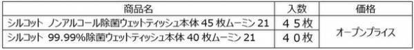 可愛すぎると大人気！4種類のデザイン登場『シルコット(R) ウェットティッシュ』本体　ムーミンデザイン発売