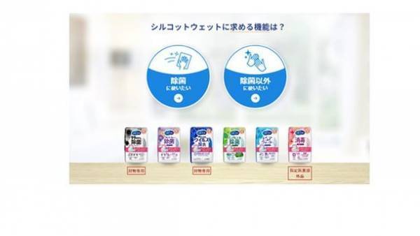 可愛すぎると大人気！4種類のデザイン登場『シルコット(R) ウェットティッシュ』本体　ムーミンデザイン発売