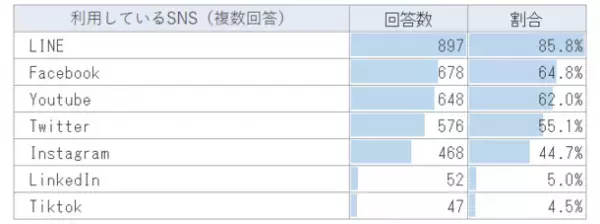 医師の約2/3が信憑性の高い“医学誌”から情報収集！「医師の情報収集」に関するアンケート結果を公表