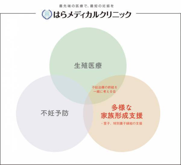 不妊治療の先にある、多様な家族のあり方を考える「不妊治療の終結を一緒に考える会」11月13日開催～自分の気持ちと向き合ってみませんか？～