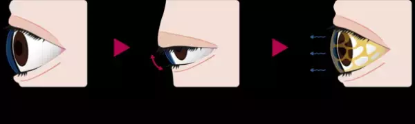 眼科医・有田玲子先生監修『涙液蒸発亢進型ドライアイリスクチェックリスト』をリリース- 瞳の保湿ベールを正常化させる5つのおすすめ習慣とは -