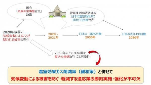 SDGs基本理念「誰一人取り残さない」ための気候変動対策を目指して、COP26開催に合わせ環境NGOがクラウドファンディングを実施