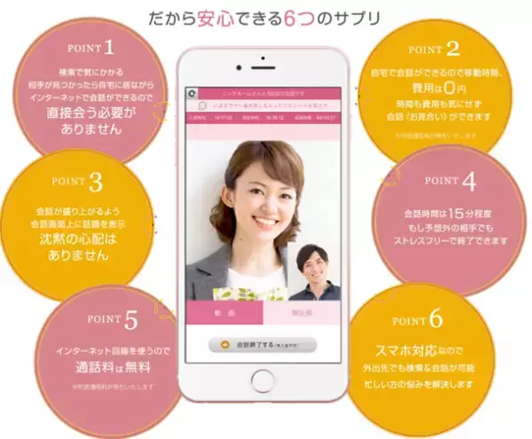 DNA＋婚活(DNAナビ)サービスに安心できる6つのサプリを追加　次世代マッチングアプリを提供開始