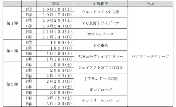 「京阪・南海ええとこどりプロジェクト」パナソニック パンサーズ×堺ブレイザーズホームタウン枚方＆堺ええとこキャンペーン