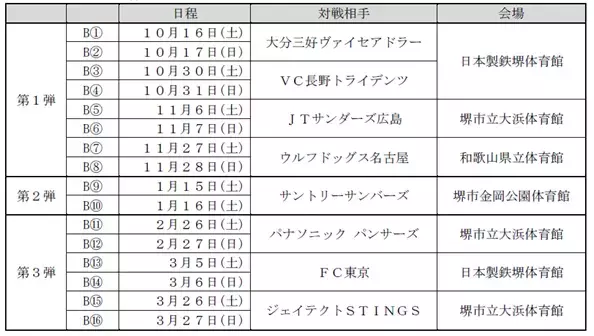 「京阪・南海ええとこどりプロジェクト」パナソニック パンサーズ×堺ブレイザーズホームタウン枚方＆堺ええとこキャンペーン