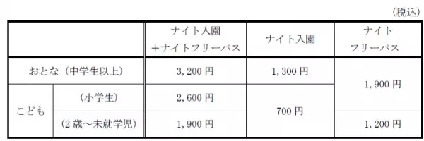 8年目を迎えるイルミネーション　音と光の魔法が踊り出す！光の遊園地　11月6日(土)開幕