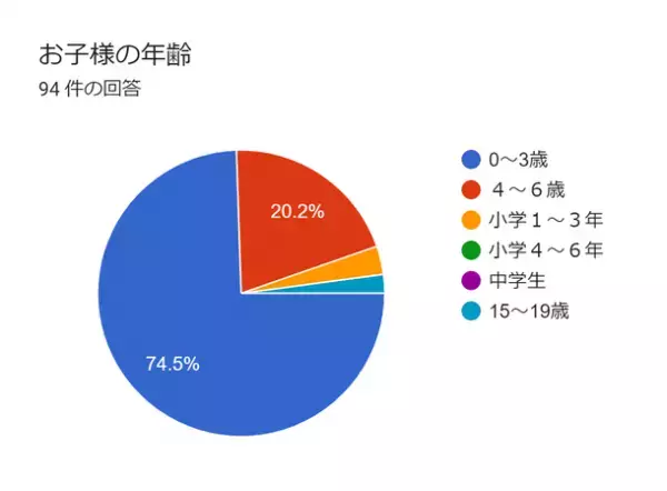 SDGsの取り組みとして地球環境をテーマにした演奏会「0歳からのわくわく音楽コンサート 音楽で地球大冒険」を開催　計4公演を開催し、好評のうちに終演