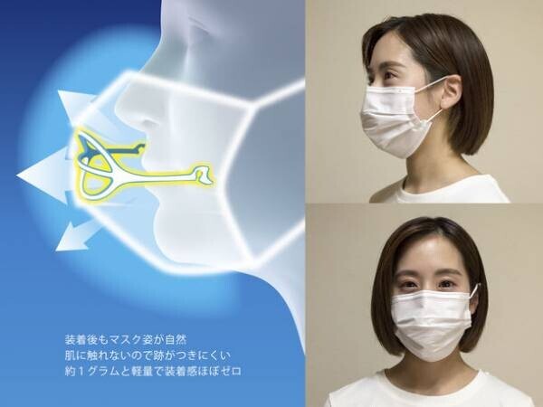 マスクの息苦しさから解放！肌に触れないマスクフレーム「MASKair(マスケア)」が2021年グッドデザイン賞を受賞
