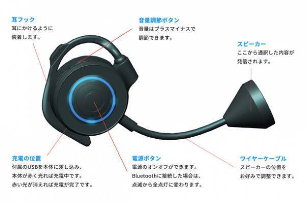 今までにない！AIと“ヒト”にも簡単に繋げられる通訳スピーカー「To-King」が販売開始！
