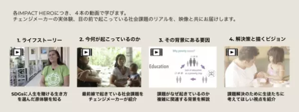 SDGsのその先の未来へ！国際NGOがリジェネラティブな未来を創る「人」を育成するオンラインアカデミーを本格始動