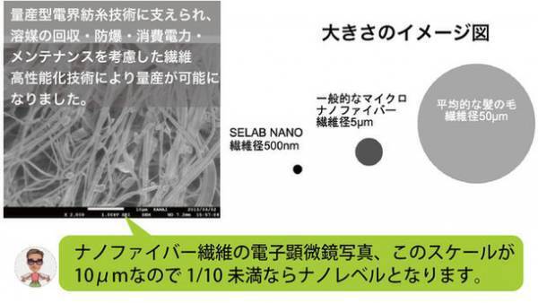 極薄、軽量なのに保温性抜群のナノファイバーベスト＆マフラー「nanoの羽衣」クラウドファンディングMakuakeにて販売開始　コンパクトで持ち運びも出来る機能性