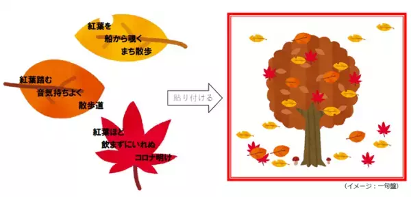 「アクアライナーで紅葉狩り」をしませんか？