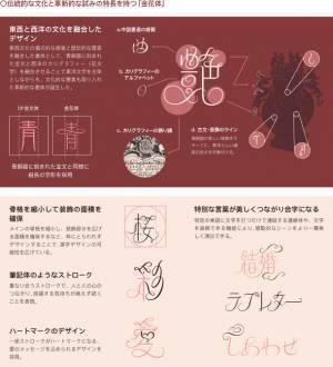 特別な瞬間に美しく映える新書体「金花体」など合計19書体を新収録！ダイナフォント全書体が使える年間ライセンス「DynaSmart V」に10月26日から提供開始