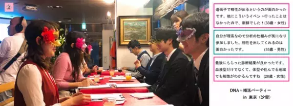 株式会社マーベラス、2021年12月18日(土)に「Pre-Christmas party・6th DNA＋婚活パーティー in 東京」開催決定！あわせて参加者募集！