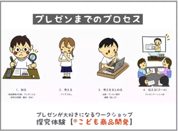 小学生に楽しいプレゼン体験を提供、「プレゼンが大好きになるワークショップ」を11月20・21・23日にオンライン開催
