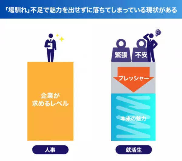 “コロナ禍の就活生を救う面接練習動画を作りたい！”クラウドファンディング開始2日で目標金額達成！11/30まで支援プロジェクト実施