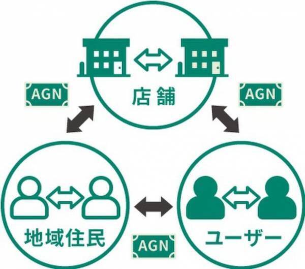 株式会社シンカが、埼玉県飯能市にて、デジタル地域通貨『Hello, againコイン』を活用した来訪者・関係人口の増加を目的とする実証実験を11/1にスタート