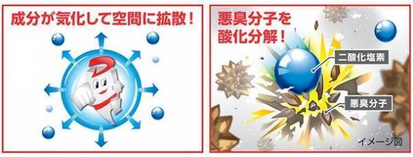＜業界初＞トイレタンクの外面に貼るだけで便器の黒ズミ発生を抑制、においも分解する除菌剤「ドクターデオ トイレの除菌」を11月4日(木)より発売