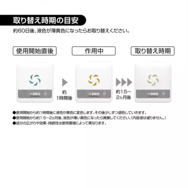 ＜業界初＞トイレタンクの外面に貼るだけで便器の黒ズミ発生を抑制、においも分解する除菌剤「ドクターデオ トイレの除菌」を11月4日(木)より発売