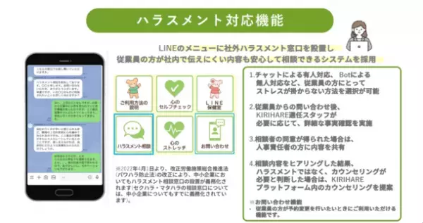 KIRIHAREが提供する「ハラスメント外部相談窓口」価格改定のお知らせ