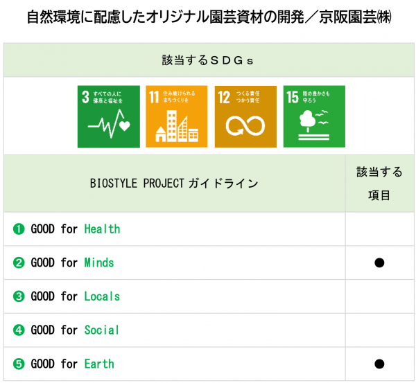 自然環境に配慮したオリジナル園芸資材を京阪園芸ガーデナーズ「Rose Festa 2021秋」で販売～京阪版ＳＤＧｓ「BIOSTYLE」を推進していきます～