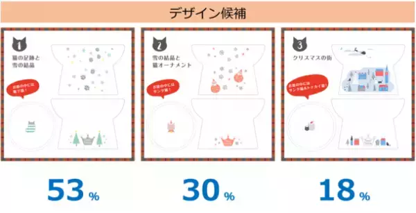 累計150万個突破！人気の猫用食器「ハッピーダイニングシリーズ」から限定商品が登場！『Winter柄食器』を10月下旬に販売開始