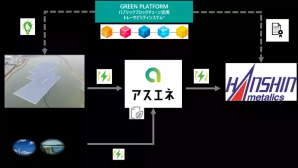 株式会社二川工業製作所、自社の製造パートナー・株式会社阪神メタリックスへ再生可能エネルギー100％の電力提供を開始