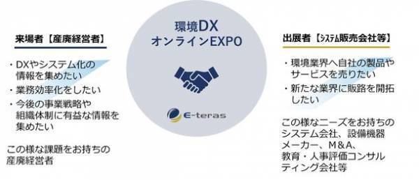 環境・産廃業界に特化した業界初のオンライン展示会に環境省の登壇が決定、12月1日～3日開催