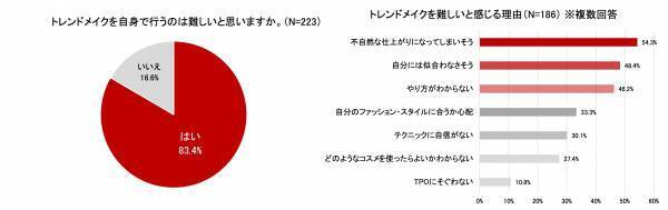 実は簡単！浮かずに自然なトレンドメイクで、毎日をもっと楽しもうby INTEGRATE