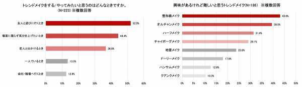実は簡単！浮かずに自然なトレンドメイクで、毎日をもっと楽しもうby INTEGRATE