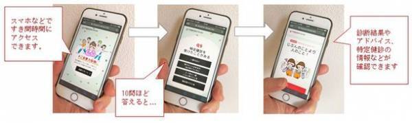 新型コロナウイルスの影響で被扶養者の特定健診受診率が低迷　「#ご自愛力診断」活用による啓発広報を強化