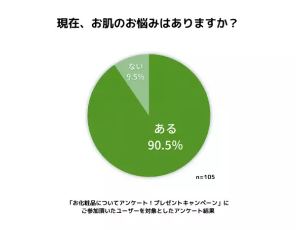 コロナ禍での肌トラブルに関する調査報告　これからの時期に注意したい不織布マスクが招く肌トラブル