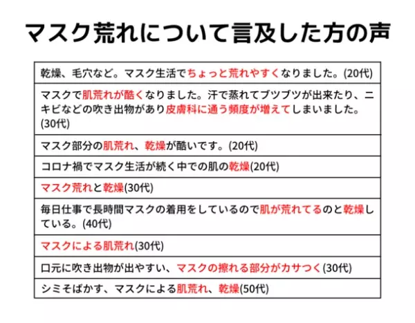 コロナ禍での肌トラブルに関する調査報告　これからの時期に注意したい不織布マスクが招く肌トラブル