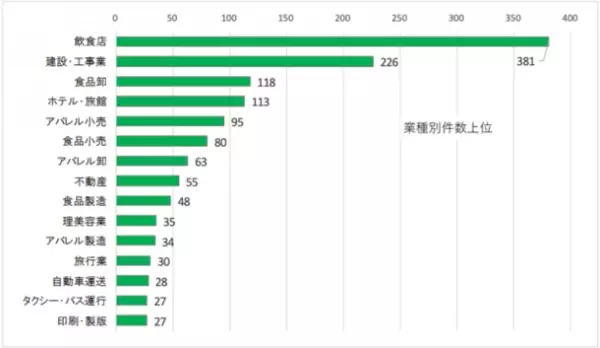 【関西発】コロナ禍で打撃を受けている飲食店を応援する新プロジェクト「関西からニッポンを元気にするぞ！プロジェクト」始動