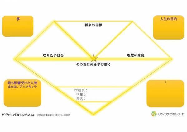 徳島県初の試み、学校教育機関向け　出前授業を無償で提供　～子供達の将来の夢や目標のために～