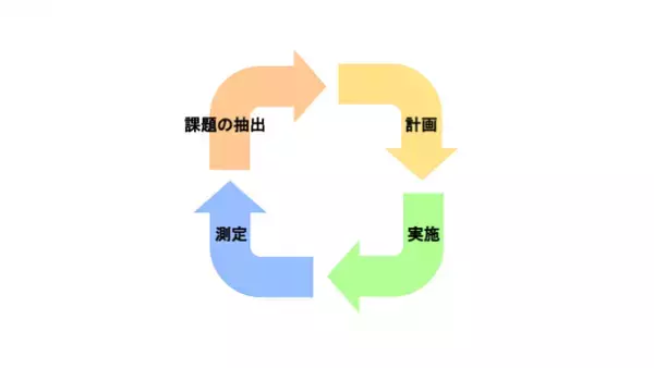 パーソナルトレーナーのビジネス支援サービス『GIMMY』が企業のヘルスリテラシーを向上させるウェルネスプログラム『GIMMY for Company』をリリース