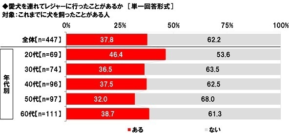 ホンダアクセス調べ　今年の秋レジャーの予算は平均19,115円/回、前回調査から9,035円の大幅増加　今年の秋にクルマで行きたいと思うレジャー　TOP5「食べ歩き」「紅葉狩り」「温泉街散策」「果物狩り」「神社仏閣・城見学」