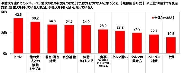 ホンダアクセス調べ　今年の秋レジャーの予算は平均19,115円/回、前回調査から9,035円の大幅増加　今年の秋にクルマで行きたいと思うレジャー　TOP5「食べ歩き」「紅葉狩り」「温泉街散策」「果物狩り」「神社仏閣・城見学」