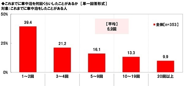 ホンダアクセス調べ　今年の秋レジャーの予算は平均19,115円/回、前回調査から9,035円の大幅増加　今年の秋にクルマで行きたいと思うレジャー　TOP5「食べ歩き」「紅葉狩り」「温泉街散策」「果物狩り」「神社仏閣・城見学」