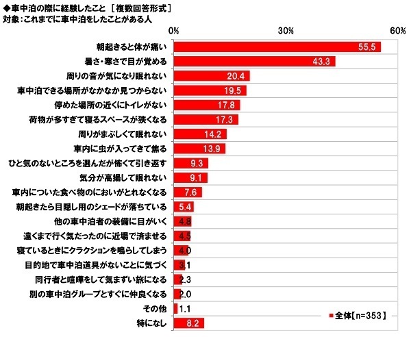 ホンダアクセス調べ　今年の秋レジャーの予算は平均19,115円/回、前回調査から9,035円の大幅増加　今年の秋にクルマで行きたいと思うレジャー　TOP5「食べ歩き」「紅葉狩り」「温泉街散策」「果物狩り」「神社仏閣・城見学」