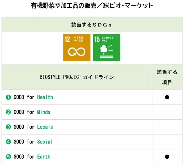 有機野菜の「ビオ・マルシェの宅配」、産・消交流の収穫感謝祭「オーガニックライブ2021」をオンラインで開催