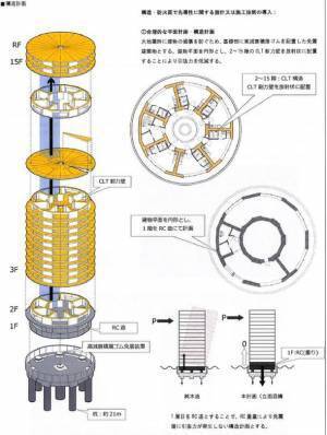 国土交通省サステナブル建築物等先導事業(木造先導型)採択　東洋ハウジングが「東洋木のまちプロジェクト(高層棟)」始動　～CLTパネル工法初の14層木造、地上15階建てを建設～
