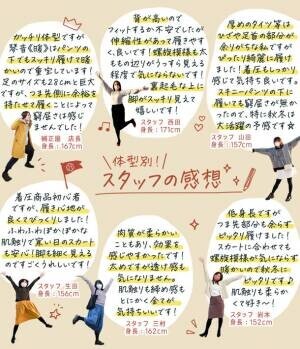 「暖かさ×美脚着圧」を実現した、補正下着専門店の裏起毛着圧タイツ「琴音《暖》」が販売開始！