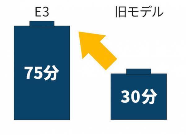 Makuakeにて支援金額1,600万円を超えた大ヒット“スマート耳かき”『bebird R1』が更に進化し『bebird E3 SE』として2021年11月2日に発売！