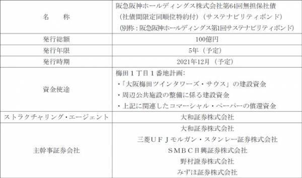サステナブル経営の推進に向けて当社初のサステナビリティボンドを発行します