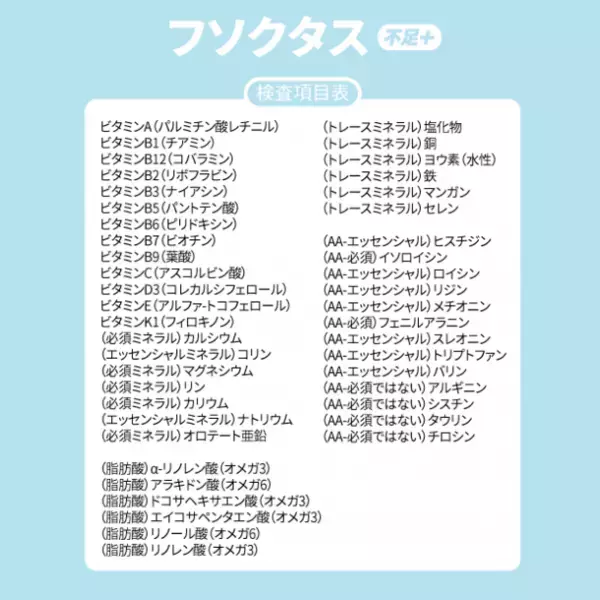 犬猫用不足栄養素検査／ペットの栄養素足りていますか？被毛から検査できる不足栄養素検査「フソクタス(不足＋)」を発売