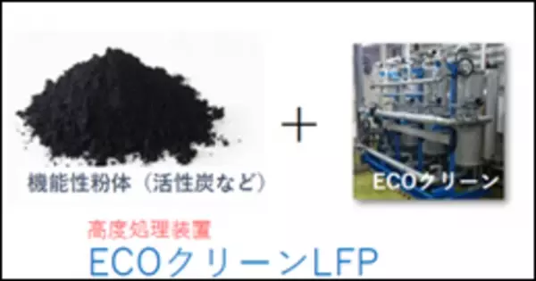 『INCHEM TOKYO 2021水イノベーション』に出展　ユニークな体験型ブースが好評　新技術公開で「排水ゼロに挑戦」！“オープンキッチンカフェが目印”　東京ビッグサイトで11月17日～19日